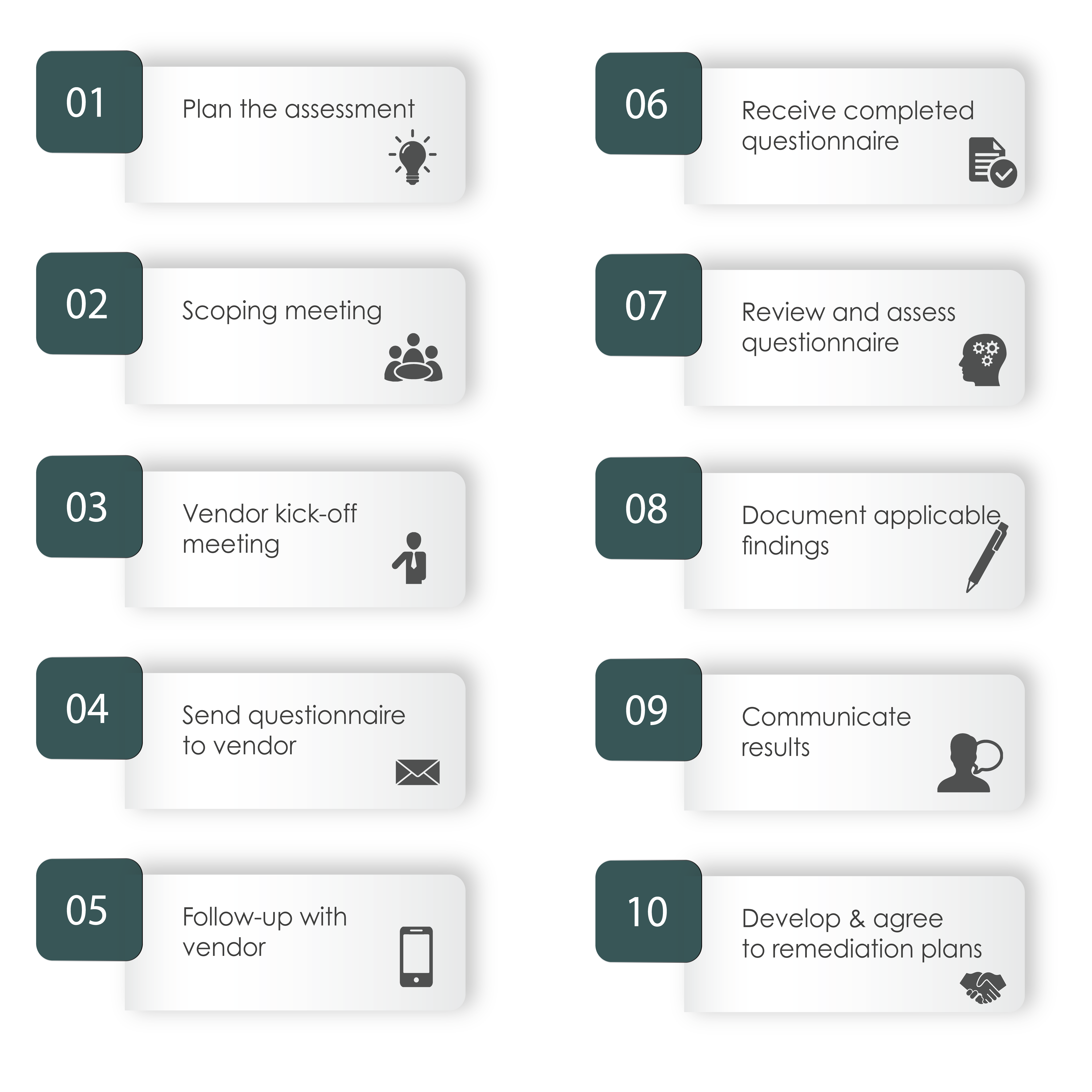 CYBER RISK – Forecight